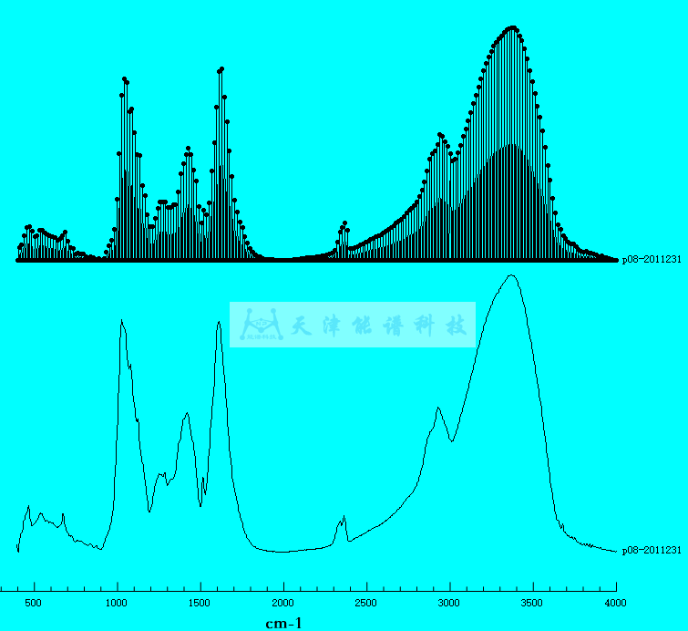 能譜：復(fù)方甘草片紅外量子指紋圖譜